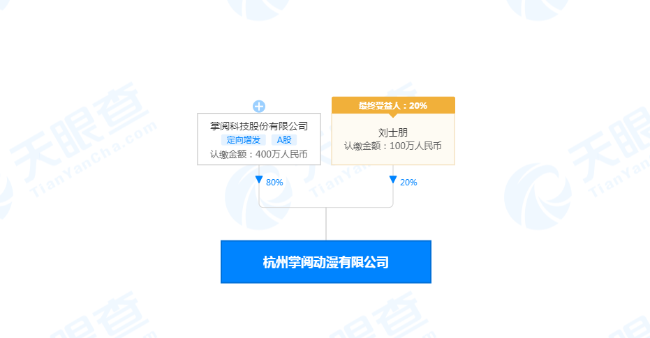 掌閱關(guān)聯(lián)公司在杭州投資成立動漫新公司